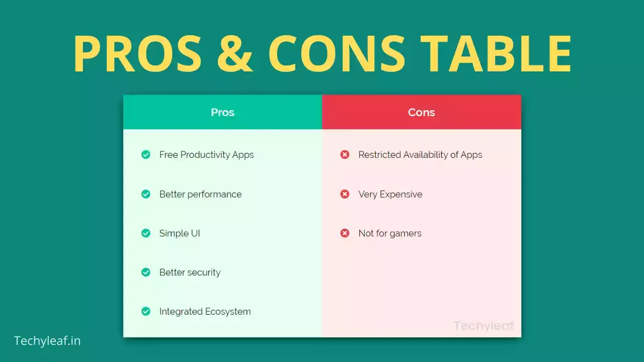 Pros and Cons table in Blogger (Techyleaf)