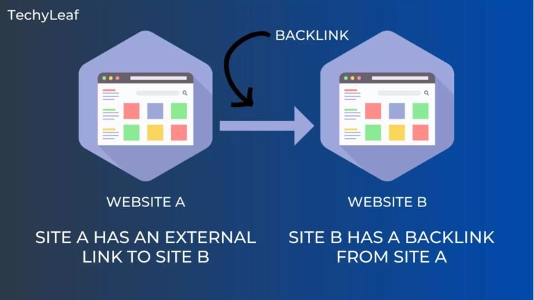What is Backlink? Is it a Ranking Factor?