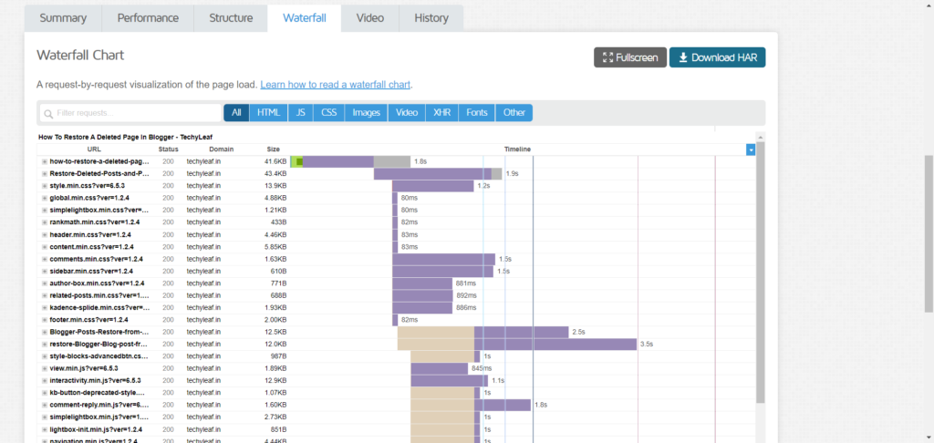 Performance-Report-GTmetrix