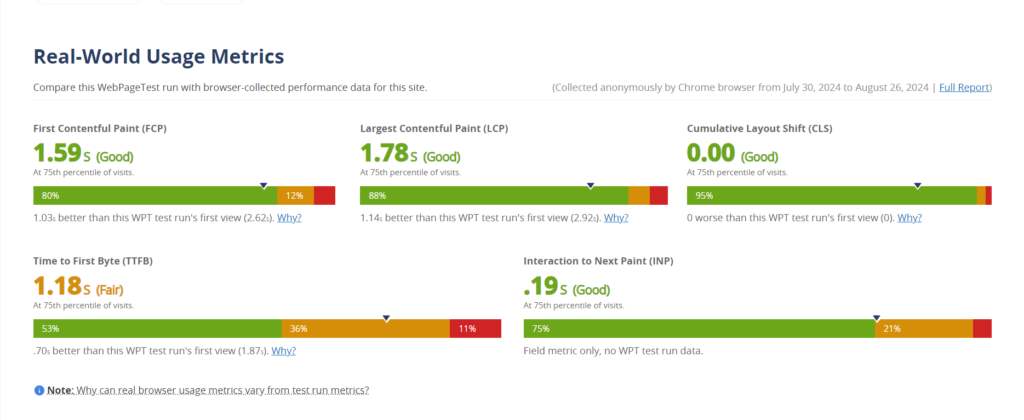 WebPageTest Report