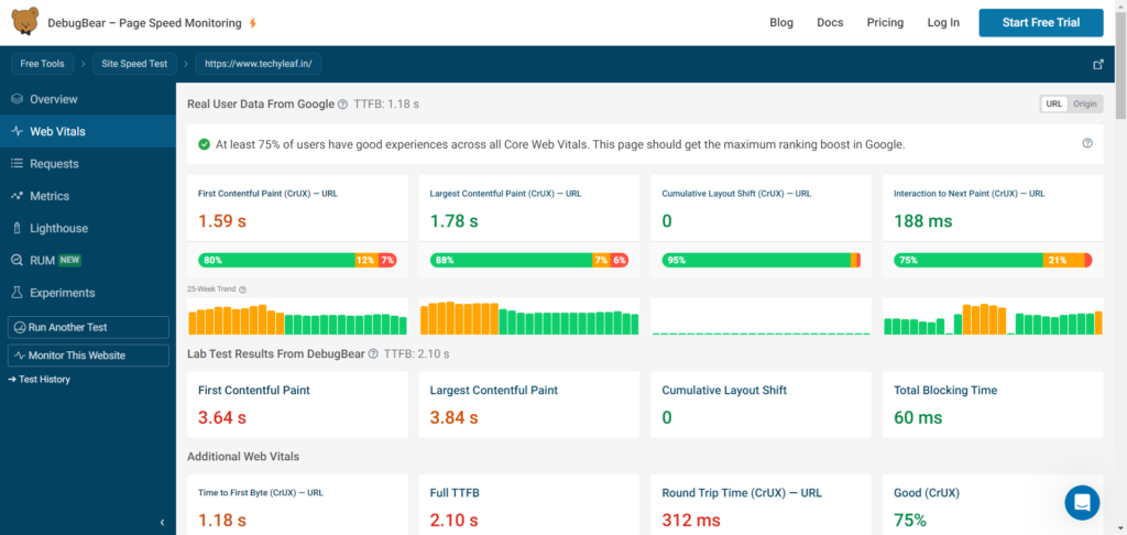 Debugbear Core web vitals report